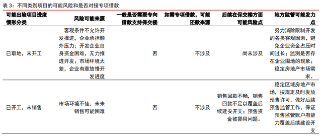 保交樓、保銷售和保信用——地產(chǎn)政策的三支箭(圖1)