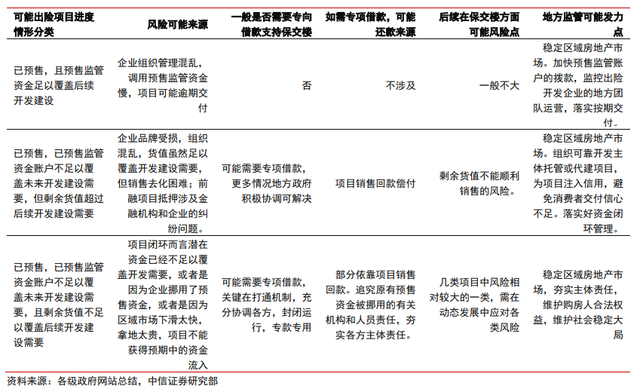 保交樓、保銷售和保信用——地產(chǎn)政策的三支箭(圖2)