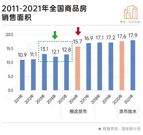 二十大會(huì)議后地產(chǎn)行業(yè)怎么走？(圖4)